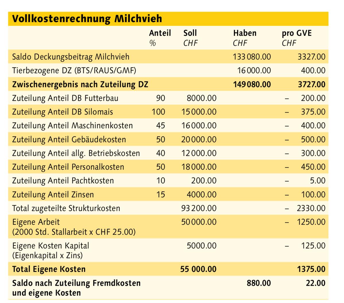 Wer entscheiden will, muss rechnen