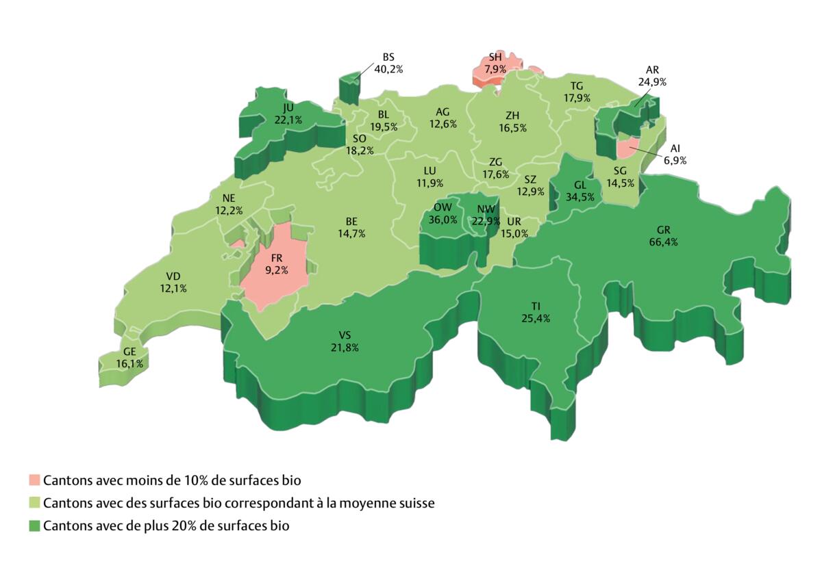Source : Office fédéral de la statistique (OFS)
