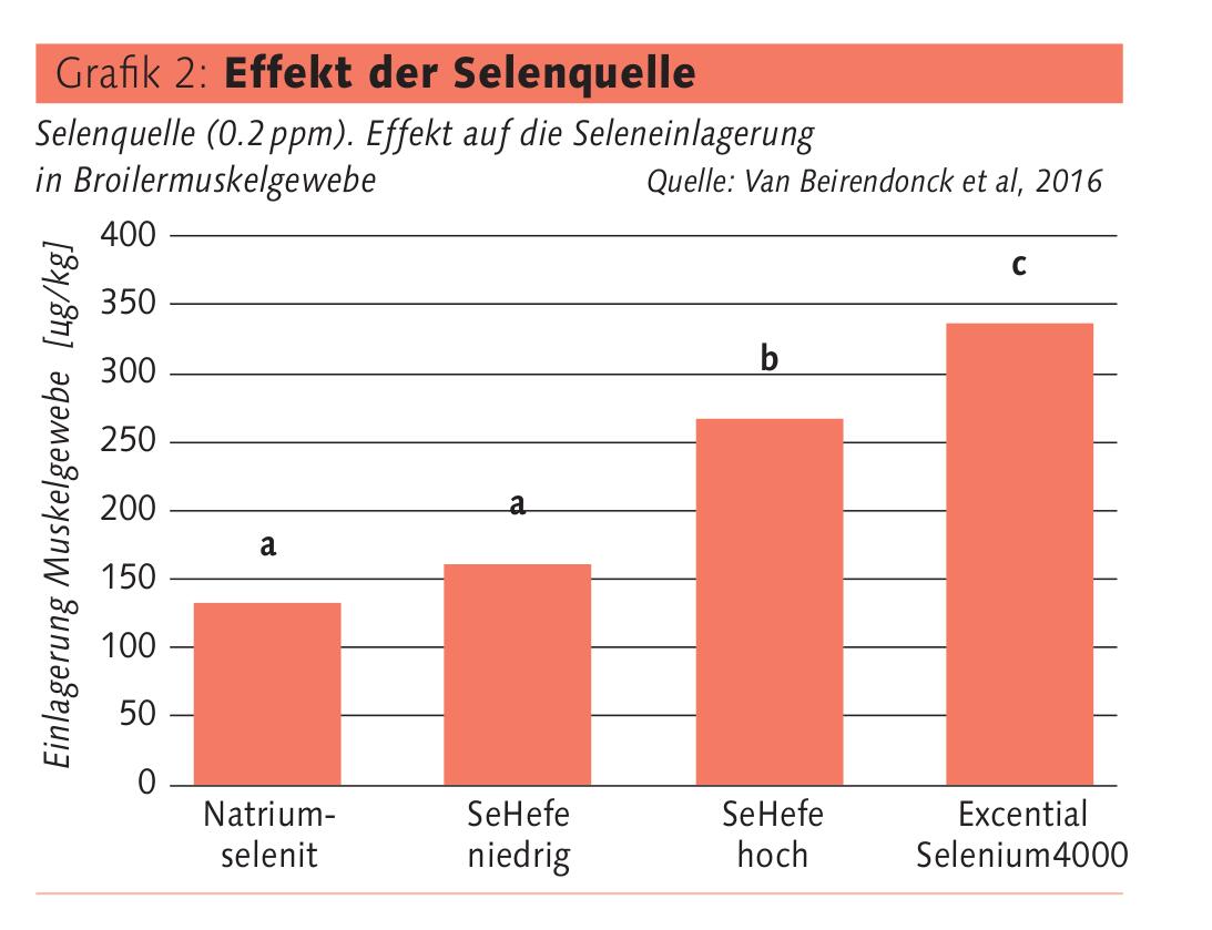 Seleneinlagerung Als Qualitatskriterium Size 200 vegetarian caplet(s) / 200 servings per container. seleneinlagerung als qualitatskriterium
