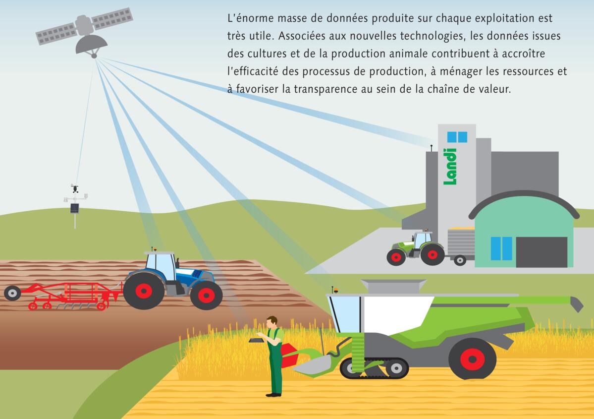 Possibilités offertes par la numérisation