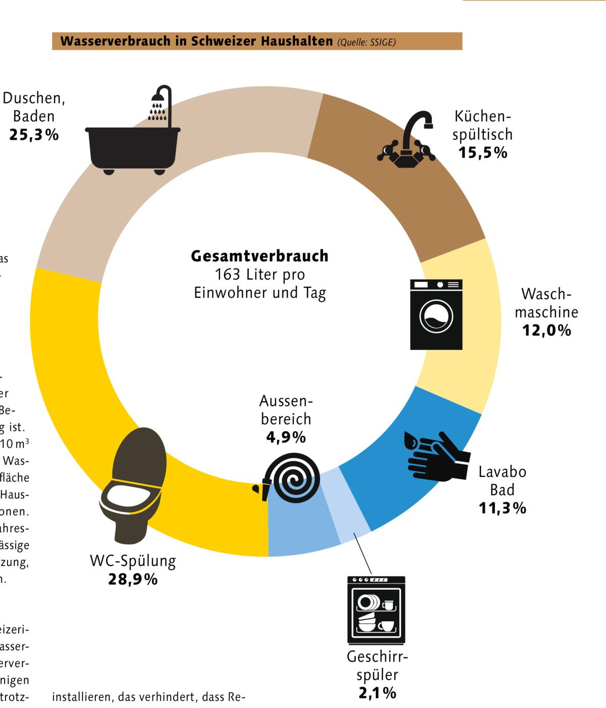 Regenwasser für jeden Bedarf