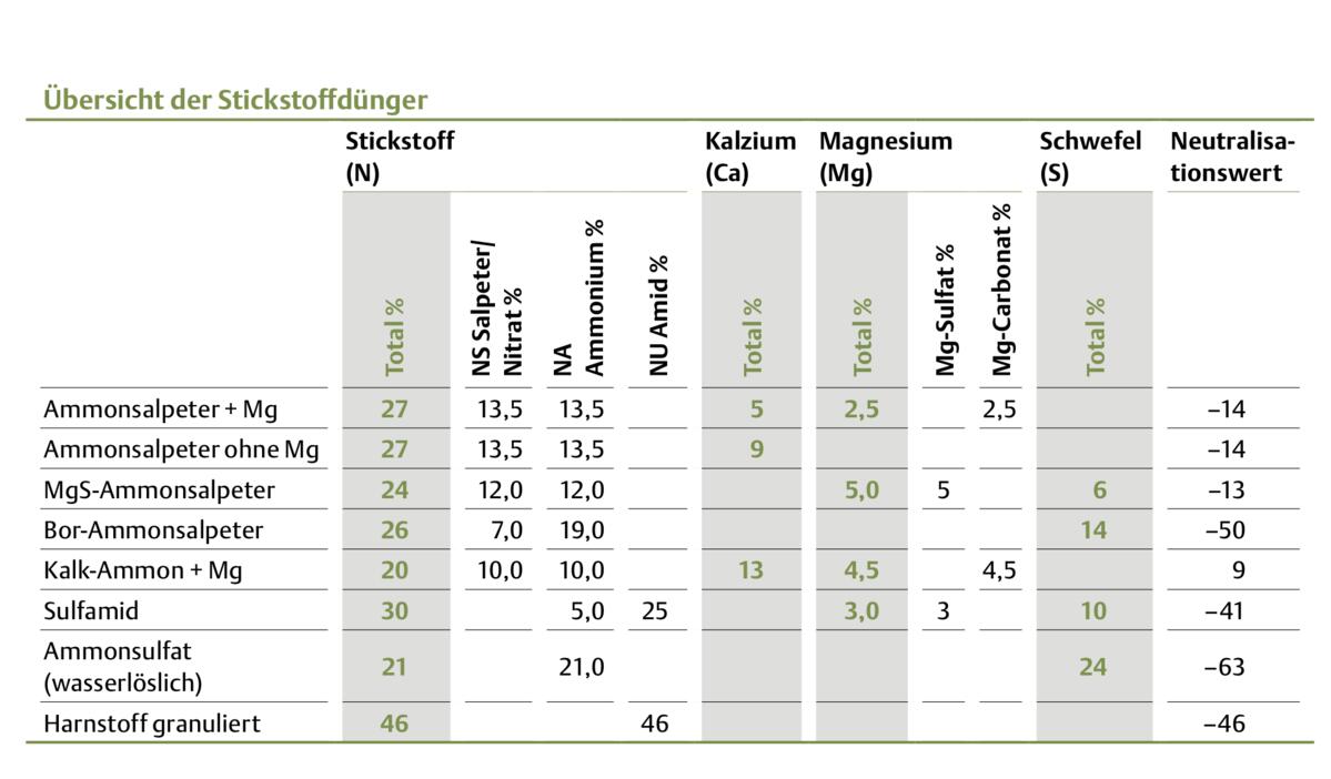 aloe bltter kaufen Aloe vera Blatt frisch frisch geliefert