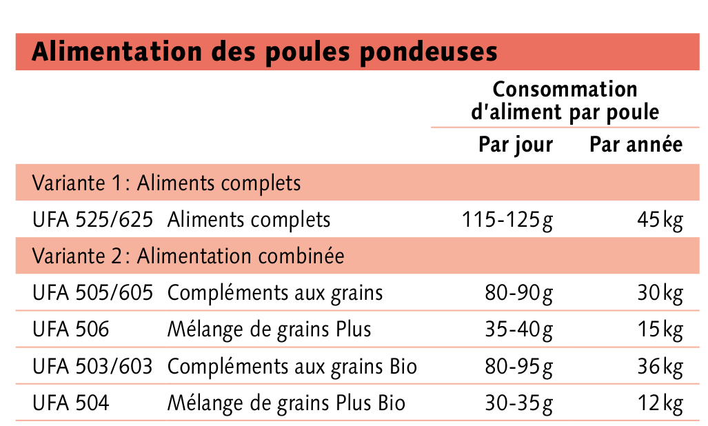 Aliment volaille sauvage 5 kg Acheter - Nourriture oiseaux d'ornement -  LANDI