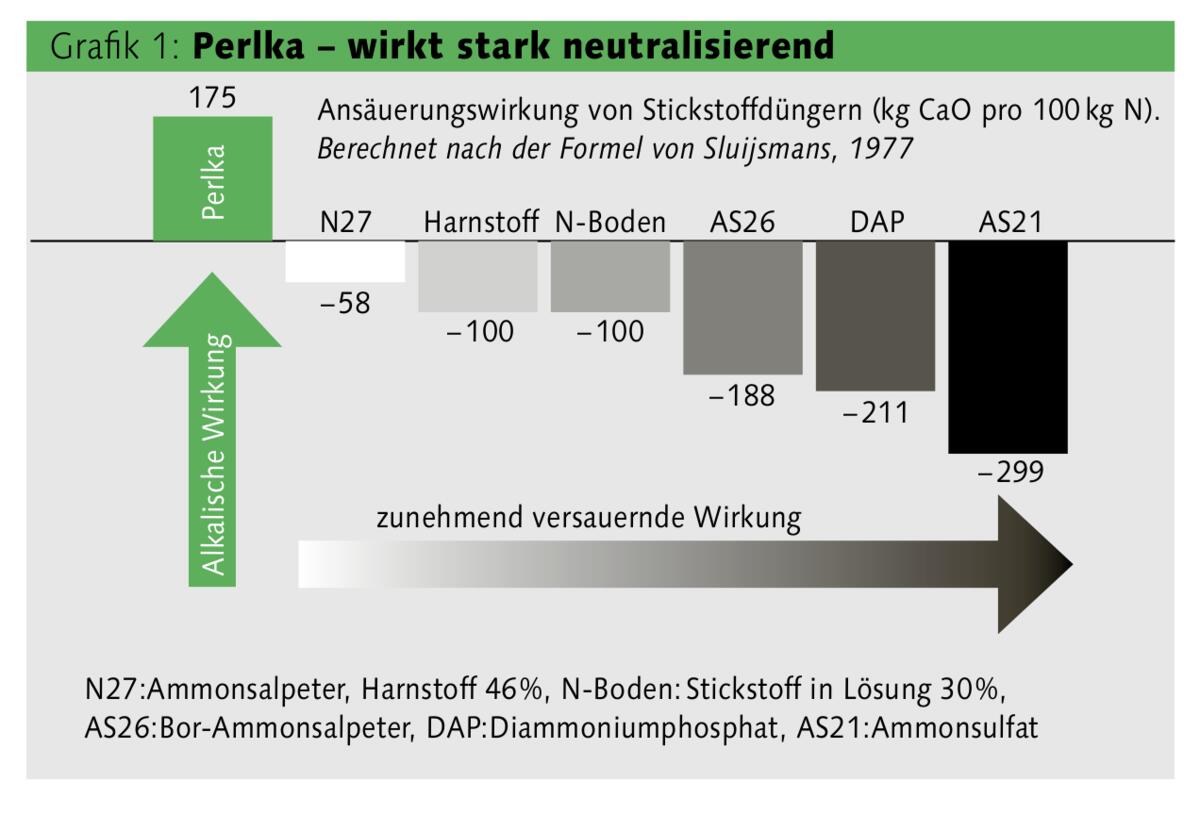Mehr als nur ein Dnger