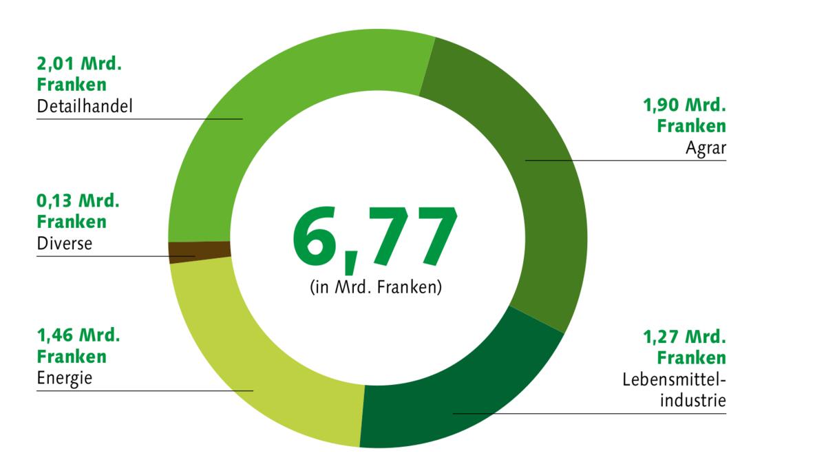 Erfolgreiches Geschäftsjahr