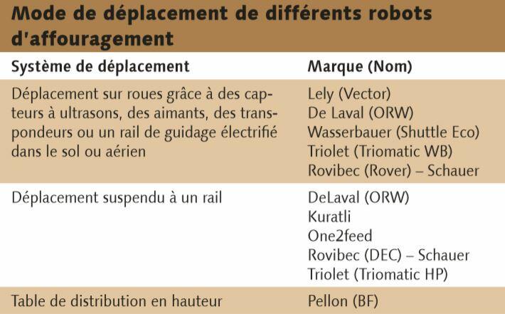 Du fourrage frais et une économie de temps