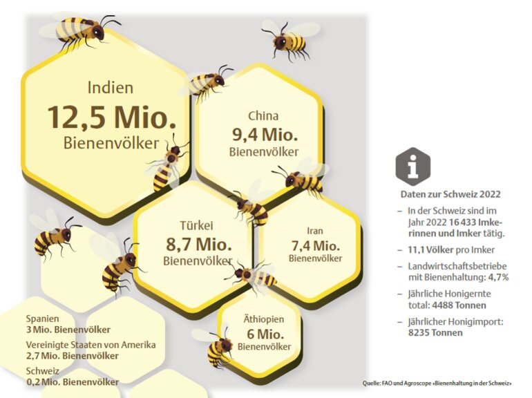 ad_bienen weltweit_korr_d
