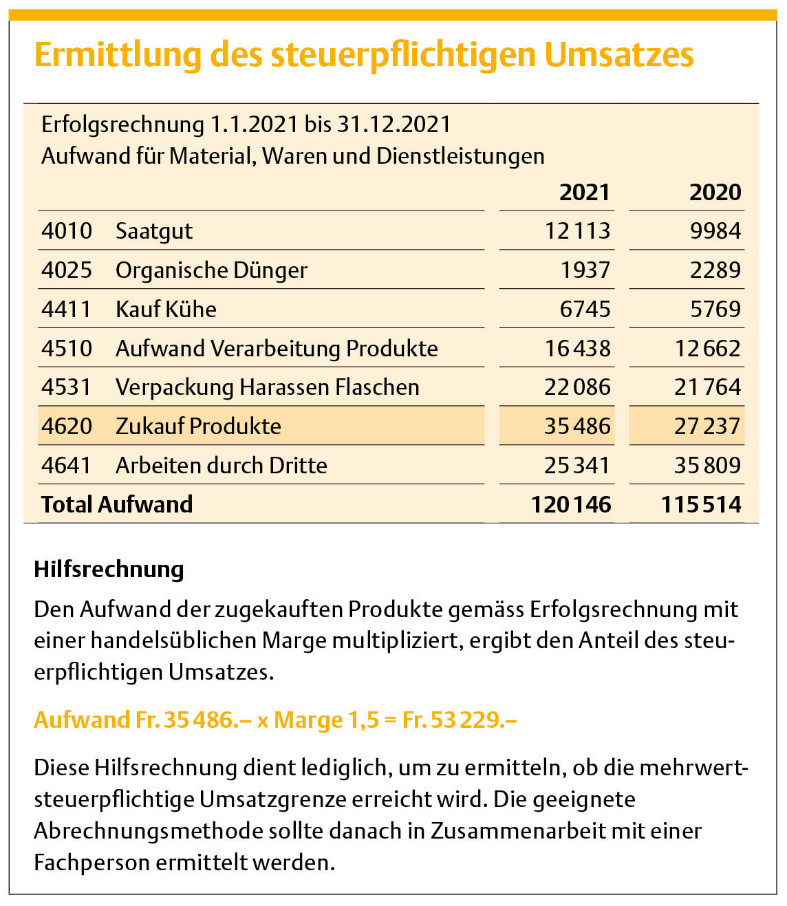 Auf fremde Rüebli kommt die Steuer
