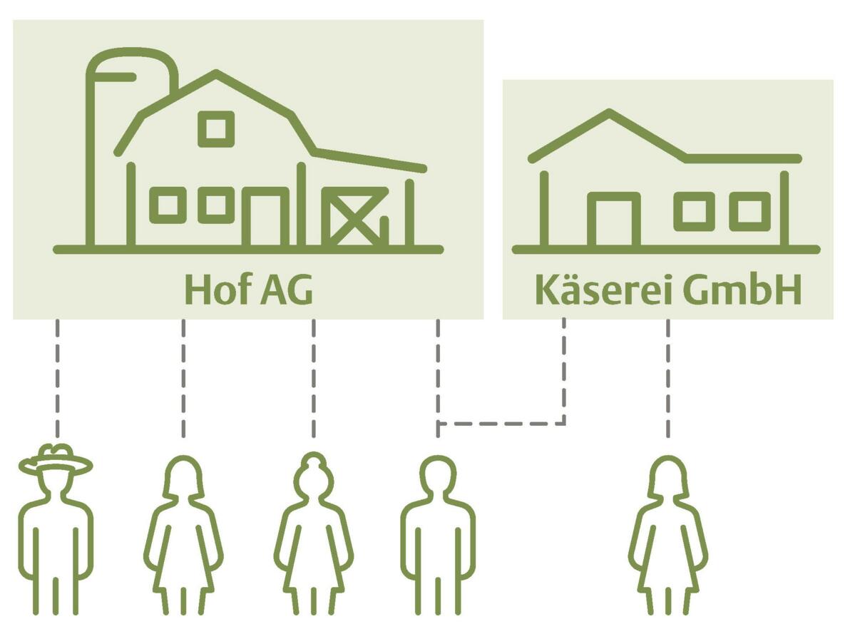 Kein Erwerb ohne Bewilligung