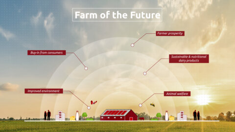 Farm of the Future - still