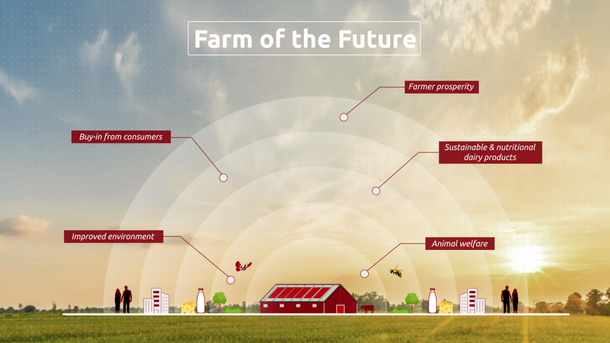 Lely - vision de la ferme du futur 