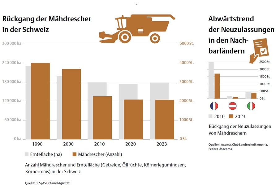 Höhere Leistung mit weniger Maschinen