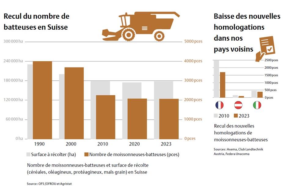 Plus de performance – moins de machines