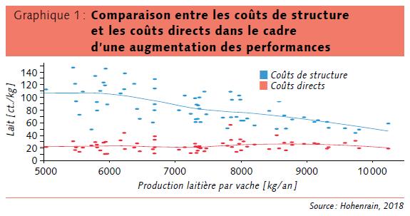 Calculer est gage de réussite