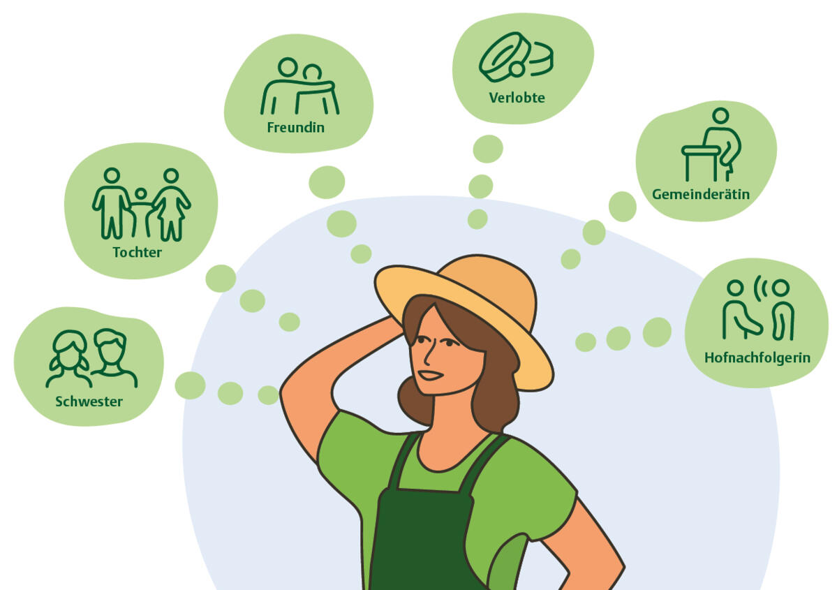 In welcher Rolle höre ich zu? In welcher Rolle spreche ich? Das Rollenbewusstsein und die Rollenklarheit erleichtern Gespräche und ermöglichen klares En...