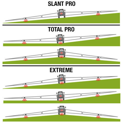 KUHN_BOOM ASSIST_versions