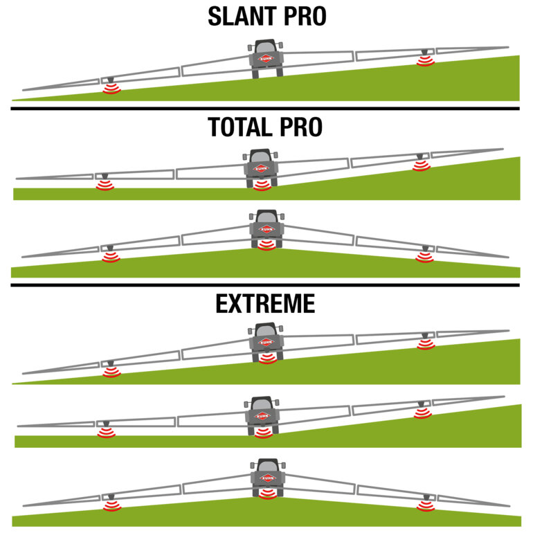 KUHN_BOOM ASSIST_versions