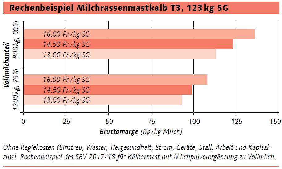 Milchpulver – Augen auf beim Kauf