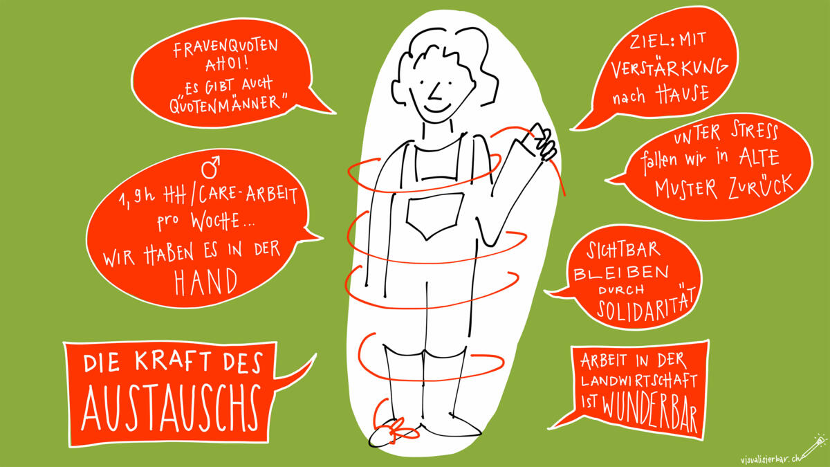 Frauen in der Landwirtschaft wollen raus aus alten Mustern