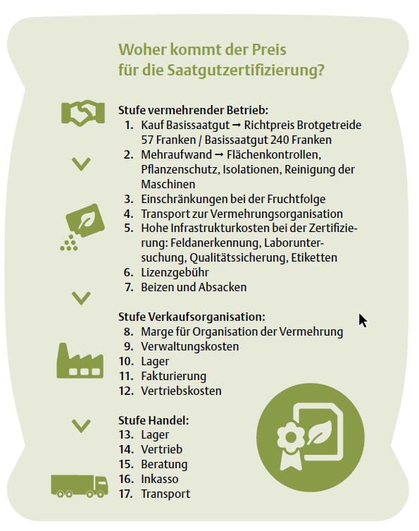 Saatgut muss funktionieren