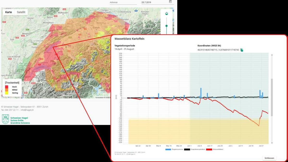 Suisse Grêle: phase pilote satellitaires