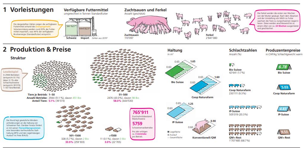 Schweizer Schweinemarkt 2020