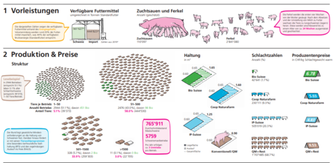 Screenshot_Schweinemarkt