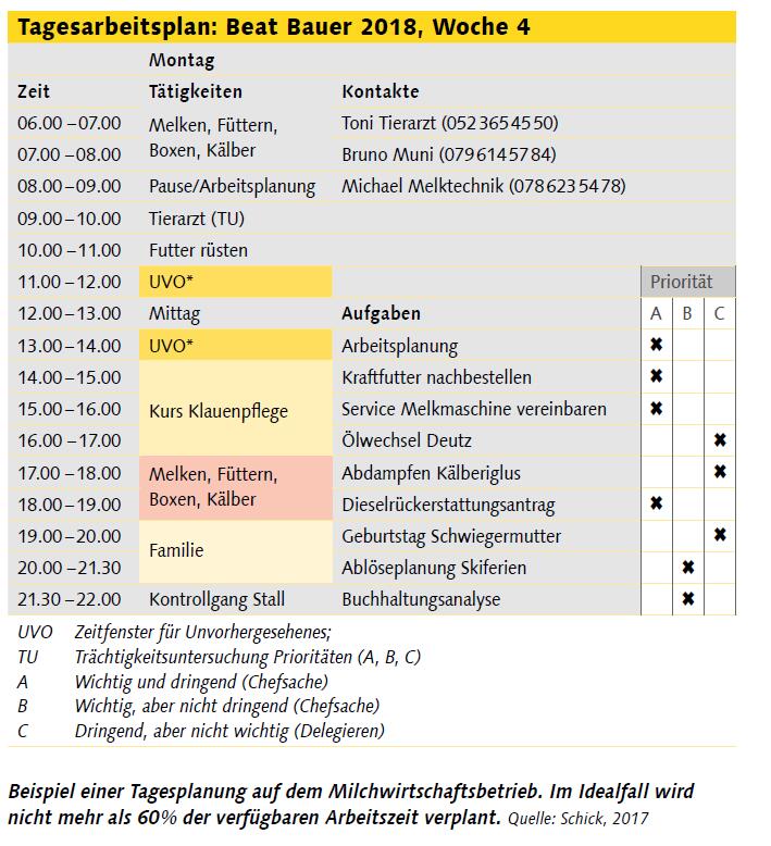 Arbeitskräfte optimal einsetzen