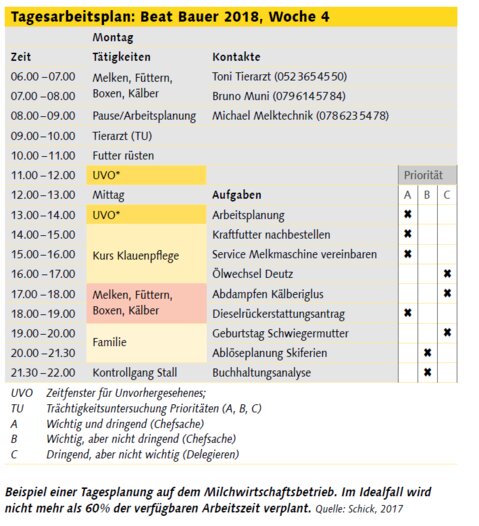 tagesarbeitsplan