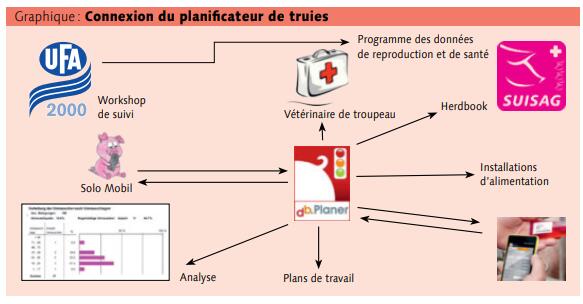 Saisir, analyser, planifier, agir