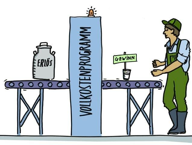 Vollkostenprogramme röntgen die Kosten und zeigen, wie viel Gewinn übrig bleibt.