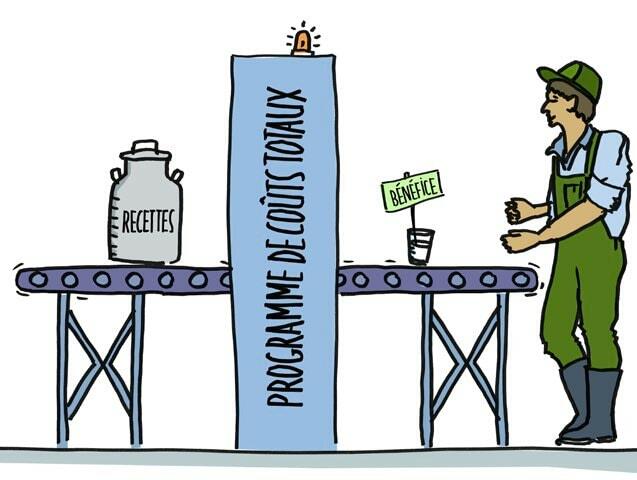 Les programmes de coûts totaux passent les coûts au crible fin et permettent de connaître le bénéfice réalisé