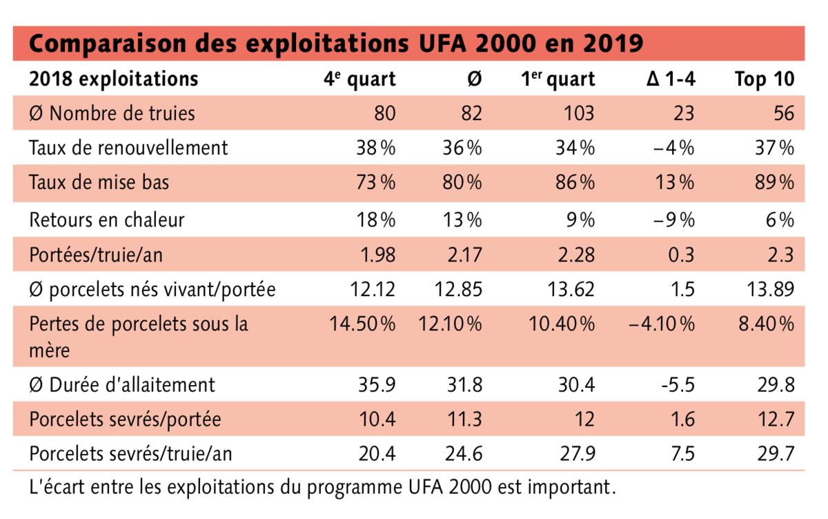Enregistrer les données pour réussir