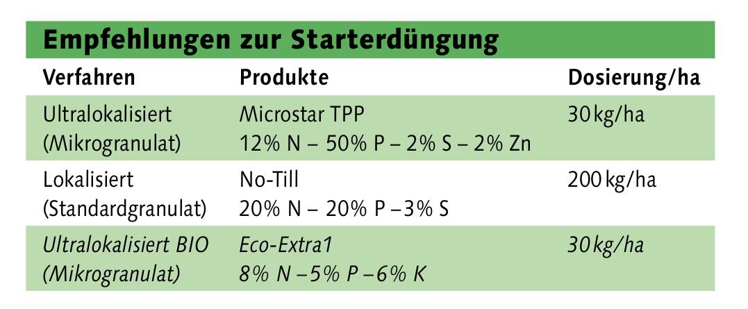 Der Start entscheidet ber den Zielspurt