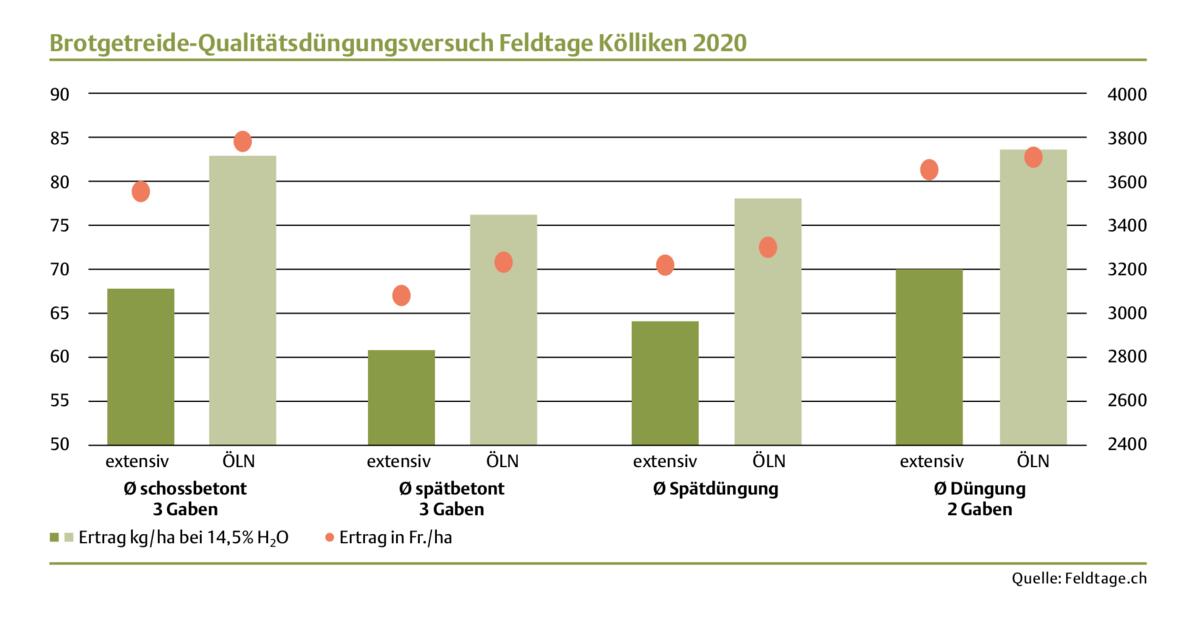was ist ein dünger Purgrün Bio-Kiwi-Dünger 1 Liter main image 1