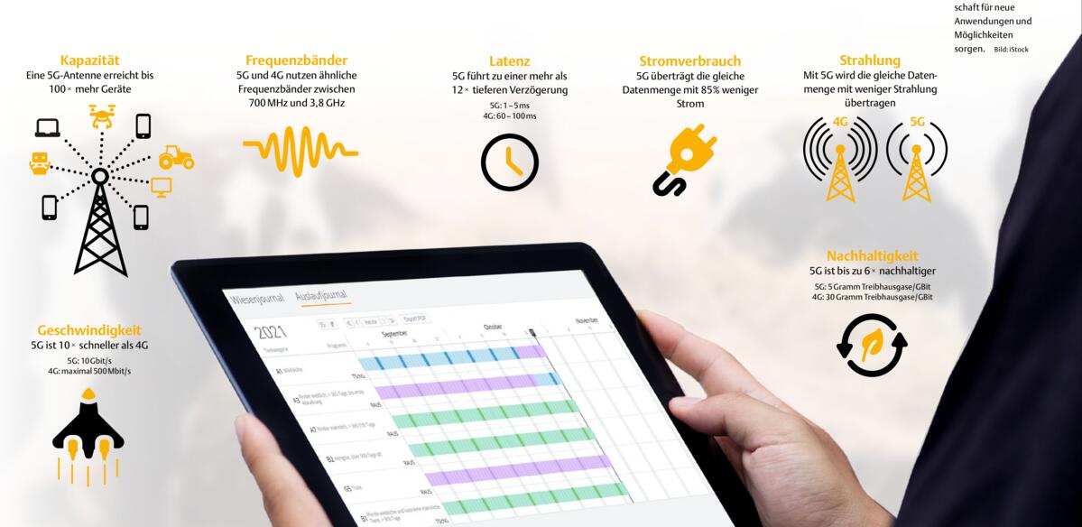Der Mobilfunk entwickelt sich wie jede Technologie weiter. 5G weist im Vergleich zur Vorgängerversion 4G zahlreiche Verbesserungen auf. Das wird auch in...