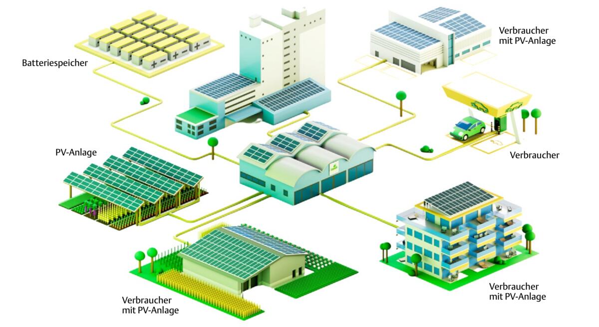 In einem dezentralen Energienetz bieten sich für Landwirtschaftsbetriebe neue Marktchancen. 