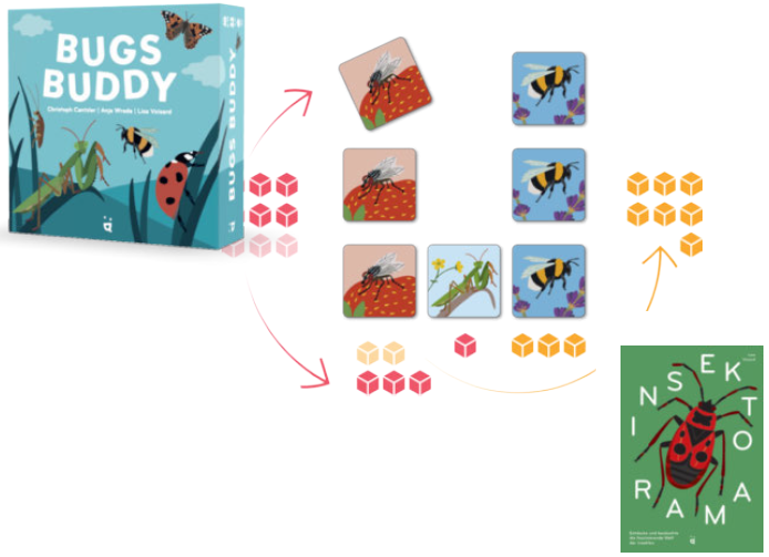 Bundle « Bugs Buddy » + « Insectorama » pour 49 fr.